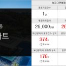 약속의땅조양비취부동산공인중개사사무소 이미지