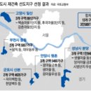 삼성래미안하이어스 | [선점] 산본 임장 후기(with. 파시어님)