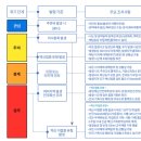 안성 서면농장 이미지