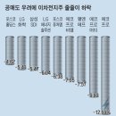 (주)한국비엠 이미지