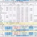 백두대간 13구간 (8-16/늘재-대야산-불란치재/070225) 이미지