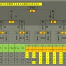 유진당구클럽 Daum카페