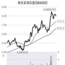 [유망종목] 케이피케미칼‥2분기도 깜짝실적 예상…1년최고가 눈앞 이미지