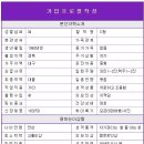 보(Beau)