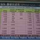 우도봉 이미지