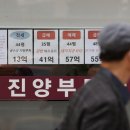 국토부동산중개사무소 이미지