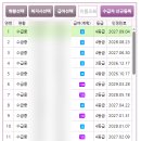 용인재가장기요양기관(A) 이미지