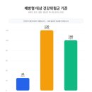 천보로 | 2026 건강생활실천지원금 신청 총정리, 하루 5천보로 12만원 걷기 앱태크