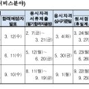 2025년도 국가기술자격 검정 시행계획 이미지