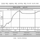 소그룹 모임 성장의 미시적인 면과 거시적인 면의 관계 이미지