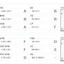 초초툴로 알아본21차시즌 10개구단 팀전력보고서!-2- 이미지