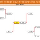 └→ 제20회 전라남도족구연합회장배 족구대회 결과 이미지