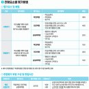 북광주동아간호학원 | [공지] 동아대학교 수시모집 면접 정보