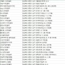 이글원 스크린골프 이미지