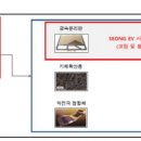 현대자동차공업(주) 이미지