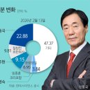 한미T빌딩(한미빌딩) 이미지