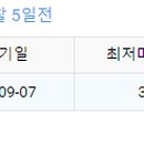 뮤직앤아트슐레학원 네이버블로그
