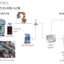 팩토리시스템
