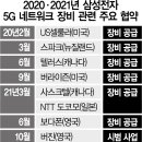 삼성네트워크 이미지