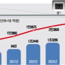 명휴게소 이미지
