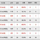 Re:(20시20분 추가) 2020 K리그 U18 챔피언십 1일차 생중계 주소 및 팀 정보입니다. 이미지