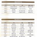 인천원탑 짐 이미지