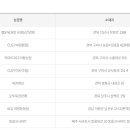 GS25 의정부현대점 티스토리