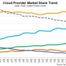 Amazon_AWS