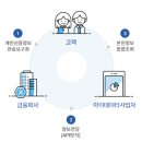 신문은 선생님 [생활 속 경제] 대출금·카드 사용 내역·주식 투자 현황… 한 곳에서 볼 수 있어 이미지