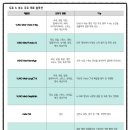 브레인시티솔루션 이미지