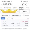 5월 상장한 민테크ㆍ코칩ㆍHD현대마린솔루션 매도 후기