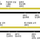 동방 짐 이미지