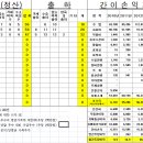 달맞이목장 이미지