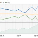 신일산업 - 지금부터 향후 10일간 주가 예측 입니다. 이미지