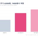 JYP 주가 전망, 목표가 62000원 하향 이유