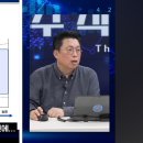 주가는 이익의 그림자일 뿐이다. 이미지