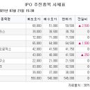 [장외시황] 제이비케이랩, 사상 최고가 기록…4.71% 상승 이미지