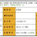 군문주공2 이미지