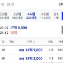 동탄명성공인중개사사무소 | 동탄역 시범한화꿈에그린 33평, 요즘 왜 이렇게 빨리 사라질까 │ 한화명성부동산