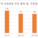 대백마트오태점 이미지