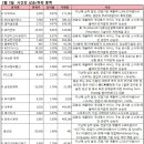 이니시스_2제약