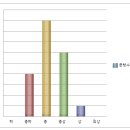 월성중학교 이미지