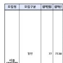 2023년도 우정9급(계리)공채 필기시험 합격선 이미지