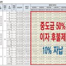 오포읍 고산리 19-1 이미지