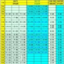 우공 양주점 | 단양우씨 희역당 5세조 제단비