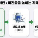엘케이엠