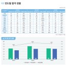 수정종합인쇄소 | 국가고시(1,2차)준비와 논문심사(석사) 후기 - 1.타임라인 및 후기 / 전문간호사란? / 전문간호사 교육...