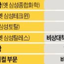 롯데케미칼(주)여수2공장 이미지