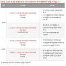 국정원데이터컴 네이버블로그