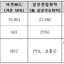 한화는 왜 '삼성종합화학·토탈·테크윈'을 인수하나? 이미지